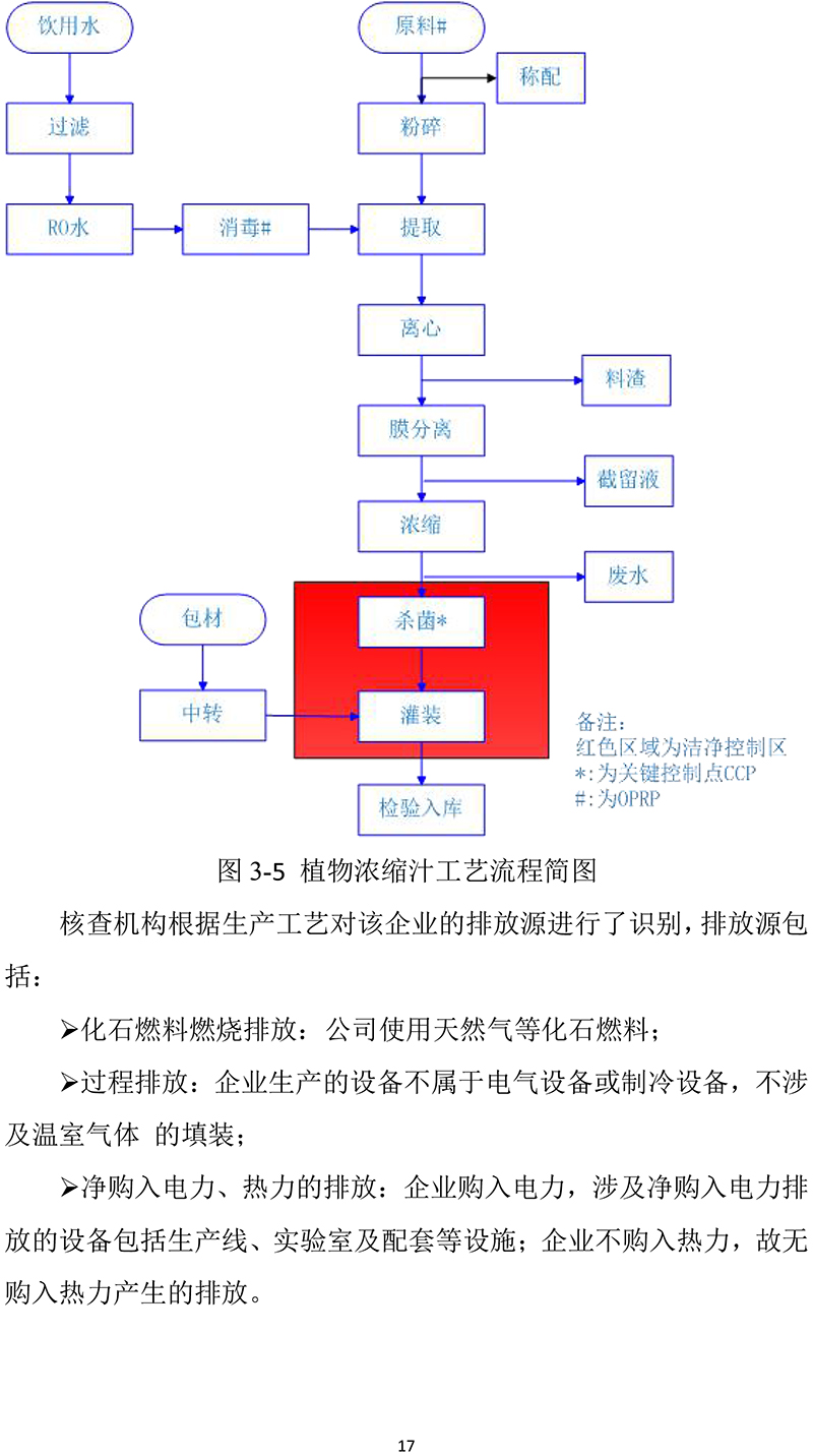 黃山華綠園生物科技有限公司溫室氣體報(bào)告(1)-20.jpg